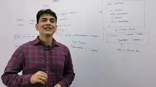 29: Azure Service Bus Filter | Concept Explained | Types of Filters | When to use Them