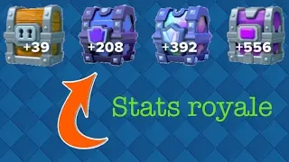 Quelle est le prochain coffre que vous aller avoir ? Stats royale
