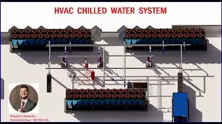 HVAC Chilled Water System BIM Video #bim #hvac #airconditioningservice #airconditioning