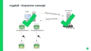 FUT92716 SUSE Linux Enterprise Server for SAP Applications Roadmap