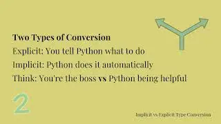 Python Tutorial: Implicit Vs Explicit Conversion 