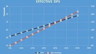 PvP Armor Damage explained - is it OP?? (The Division)