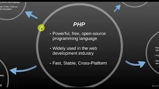 Learn to create dynamic web applications using PHP 