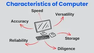 Characteristics of Computer - कंप्यूटर की विशेषताएं