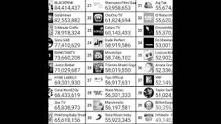 TOP 50 YOUTUBER LIVE SUB COUNT 