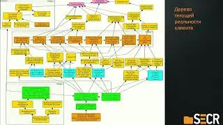Пример разработки предложение ценности по ТОС