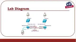 23  Configuring PPP Multilink