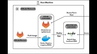 How to Set Up GitLab on a Local Server | Step-by-Step Guide