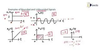 Crucial Concepts: Stable And Unstable System For GATE Signals And Systems