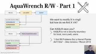 RedCon2020 - Throwing an AquaWrench into the Kernel