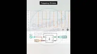 Frequency Division Using D Flip Flop