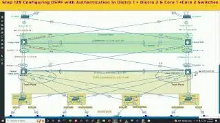 Configuring Routing Protocol OSPF | Step -12 | Cisco Three Layer Architecture
