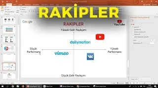 Rakipler Sayfası - Modern Girişim Sunumu Hazırlama
