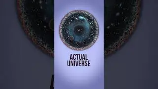 Observable Universe VS Actual Universe