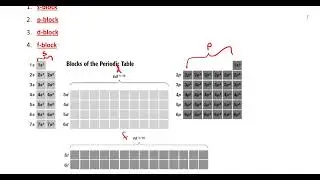 Video Notes - Chemistry - Unit 5 - pg. 1-2