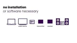 How do I connect my home theatre to my TV wirelessly?Audio Anywhere 630 | audio transmitter Marmitek