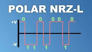 NRZ-L Encoding