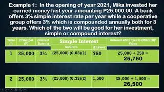 G11  GENERAL MATHEMATICS QUARTER 2   ILLUSTRATING SIMPLE INTEREST AND COMPOUND INTEREST