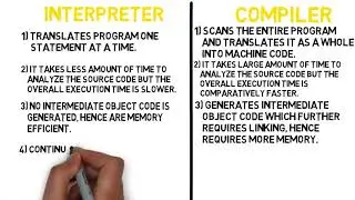 Difference between Interpreter and Compiler!