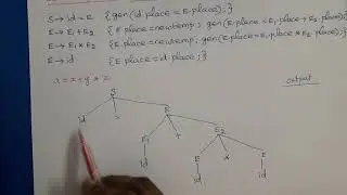 Compiler Design: SDT to produce Three Address Code