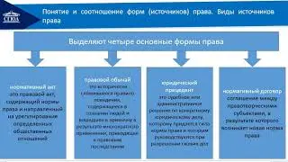 Источники права
