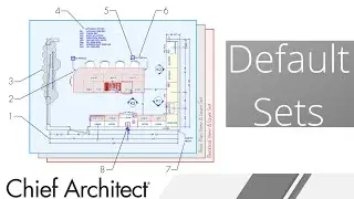 Setting Up Default Sets