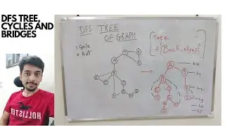 DFS Tree Representation of Graph: Find cycles, articulation points and solve hard problems
