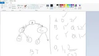 DSU MCQ Session 2