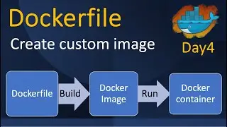 Docker Day 4 - Dockerfile | Create custom image