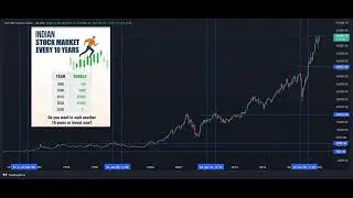 Indian stock market after every 10 years