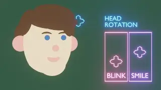 2D HEAD TURN ( RIG, BLENDER 3.0 )