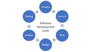 Testing & Debugging || Programming Basics [ Hindi ]
