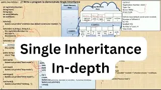 Single Inheritance in Java | Memory Allocation | Call to super()