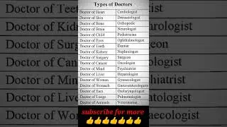 Name of all types of Doctor's #mostbrilliantgk #gk doctor with their professional name #doctor 💯💯