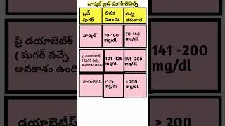 బ్లడ్ షుగర్ లెవెల్స్ ఎంత ఉండాలి | Normal  Blood Sugar Levels Chart