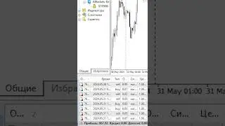 Заработок на валютных рынках торговыми советниками #shorts