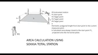 how to calculate area using sokkia total station