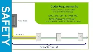 Leviton Presents: New Branch Circuits for 2014 NEC 210.12(A) Code