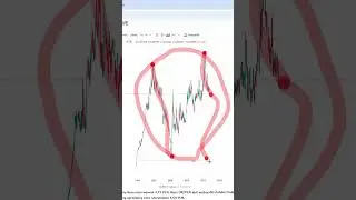 KURS DOLARA SPADŁ 29%! CZY KUPOWAĆ DOLARY #forex #usd  #ceny