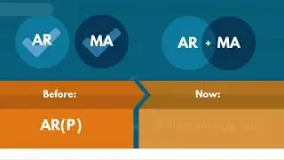 Time Series Analysis using Python | The Autoregressive Moving Average ARMA Model