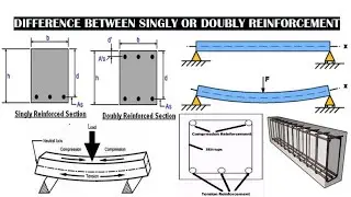what is singly reinforcement || what is doubly reinforcement Engineer Bipin