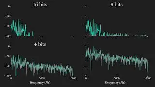 Applied DSP No. 5: Quantization