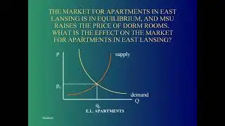 Theory of Market