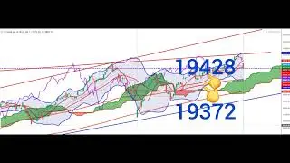 NASDAQ100 TECHNICAL ANALYSIS 18 NOV - 22 NOV 2024