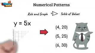 Numerical Patterns: Rule and Graph to Table of Values