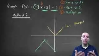 How to Graph Absolute Value Functions - Example 2
