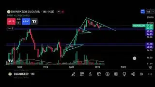 Dwarikesh Sugar Share Price Targets Episode 406