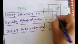 Hyperparathyroidism Trick to Remember (Primary Hyper PTH, Secondary Hyper PTH, Tertiary Hyper PTH)