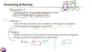 Networks 4:1 Routers and Switches