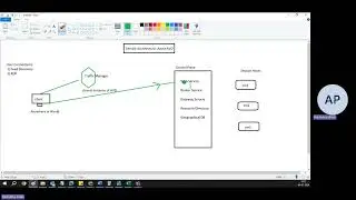 Azure AVD: Service Architecture